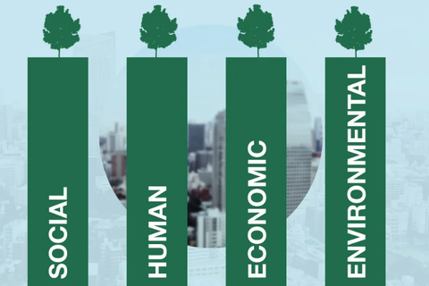 sustainability balance