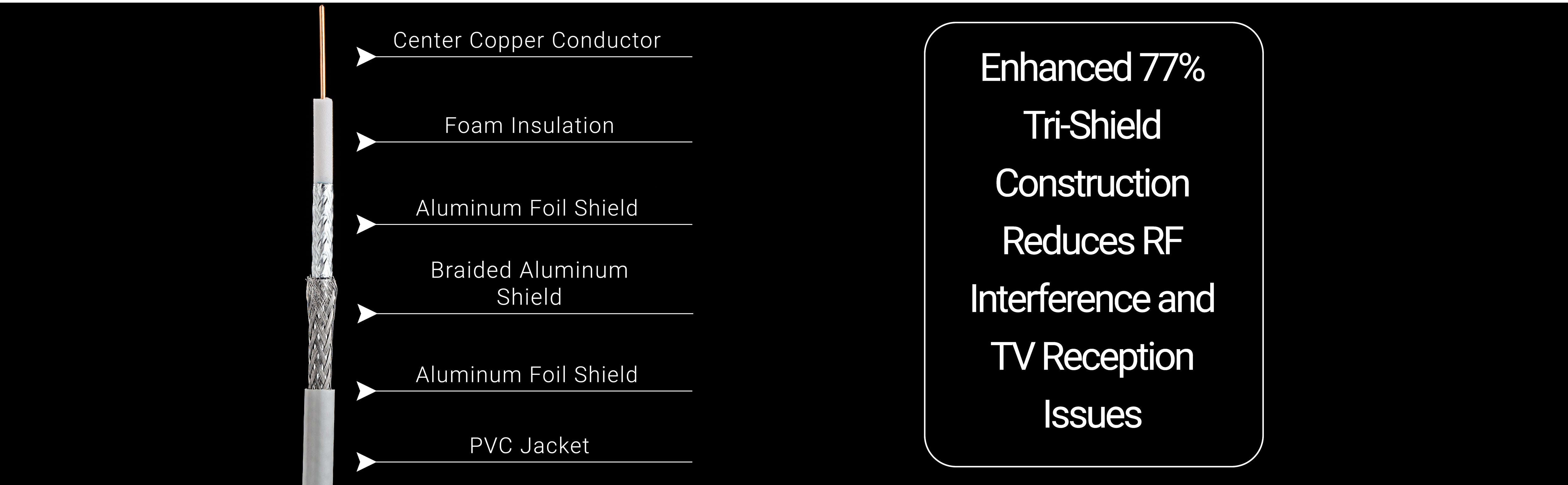 RG6 Coaxial Cable Shielding Layers