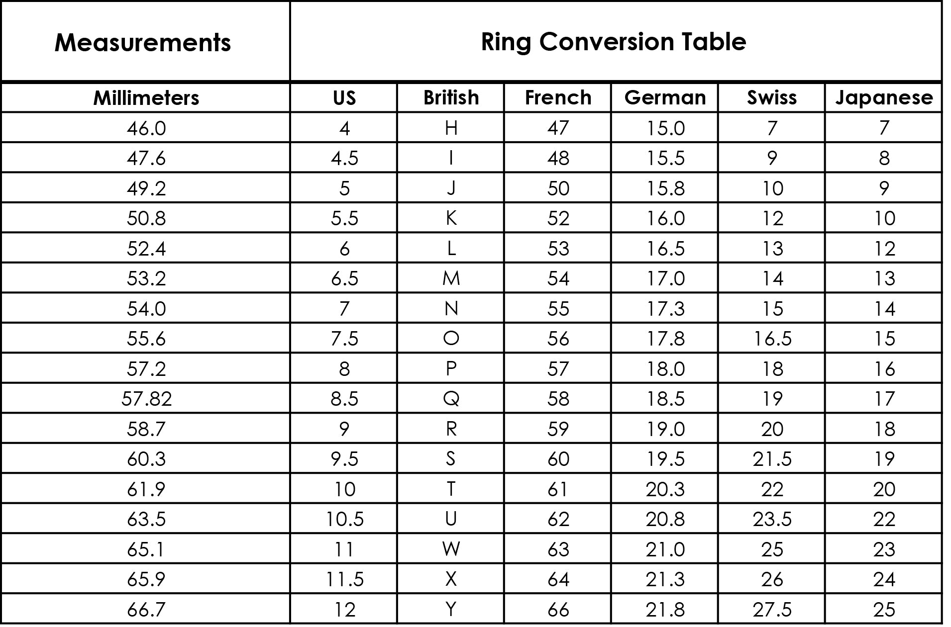 String Ring Size Chart