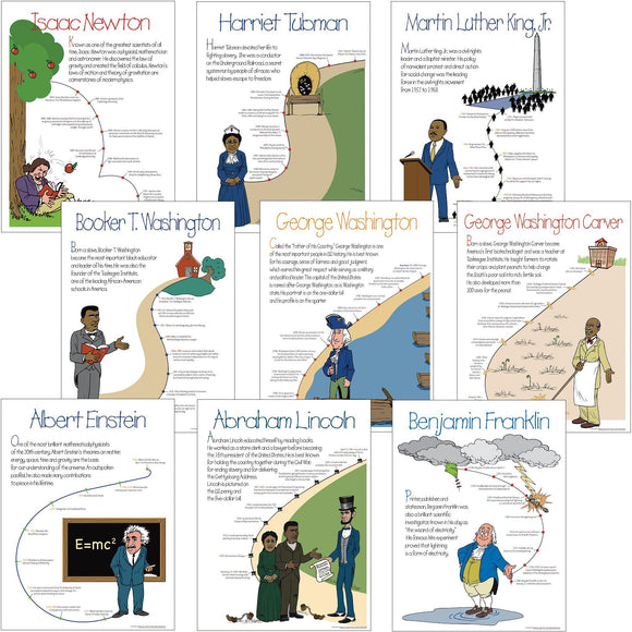 Isaac Newton Elementary Poster Tech Directions Books And Media 2530