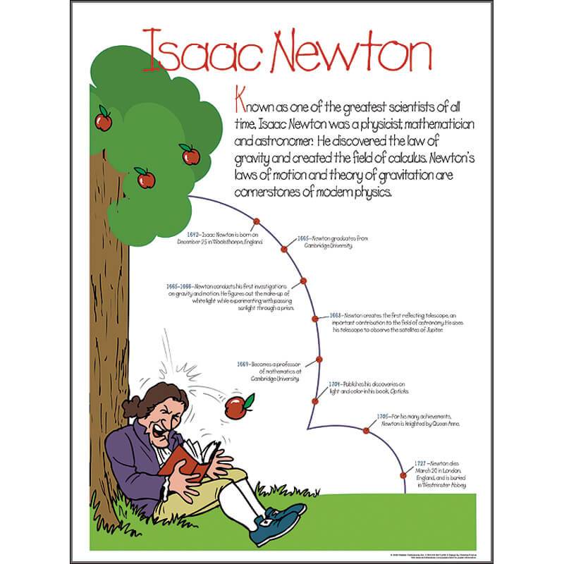 Isaac Newton Elementary Poster Tech Directions Books And Media 7367