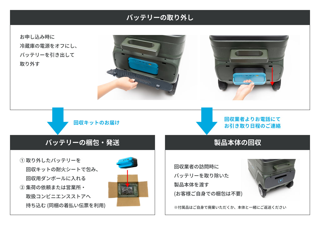 バッテリーの外し方