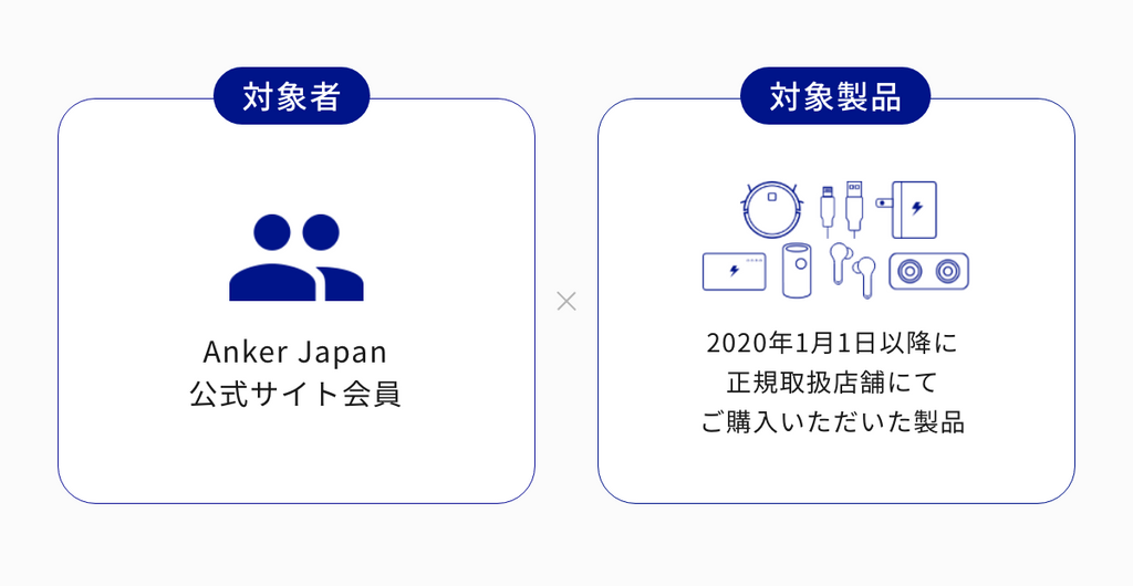 延長保証の対象者と対象製品