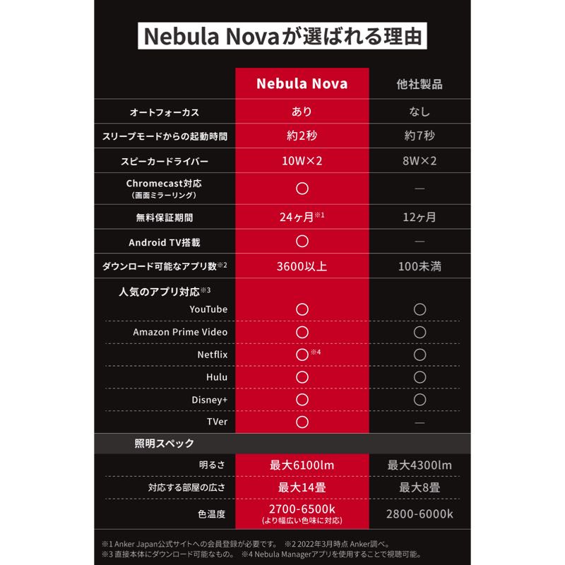 Nebula (ネビュラ) Nova | ホームプロジェクターの製品情報