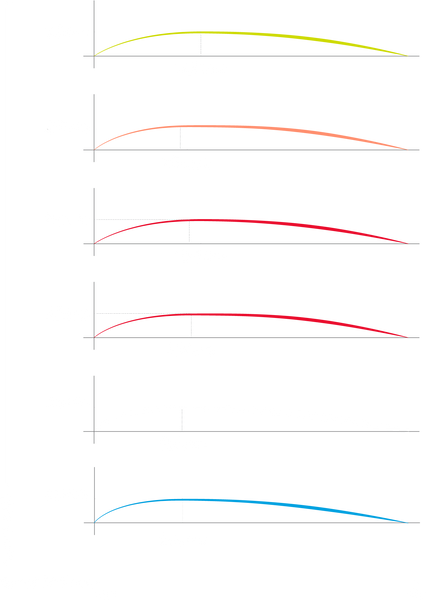 Gryphons Bow Shapes