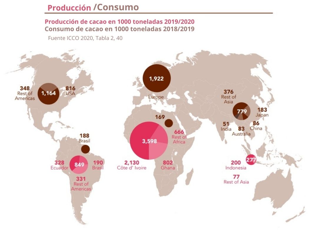 Gráfica de la producción y consumo de cacao en el mundo