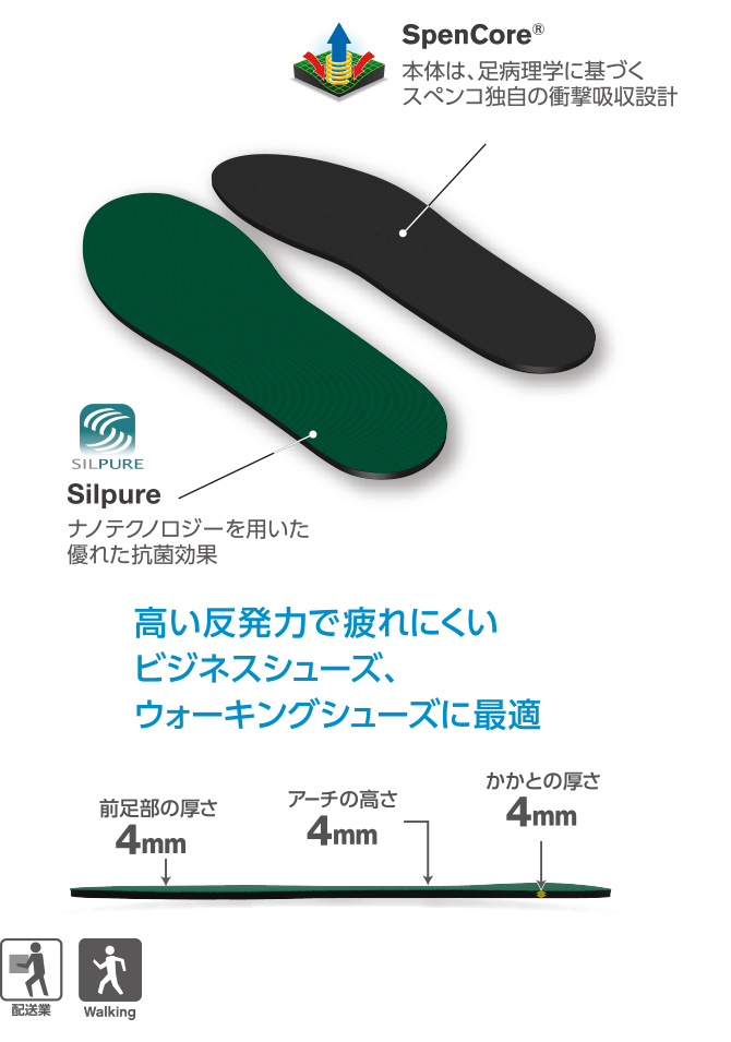 スペンコ RX コンフォートインソール