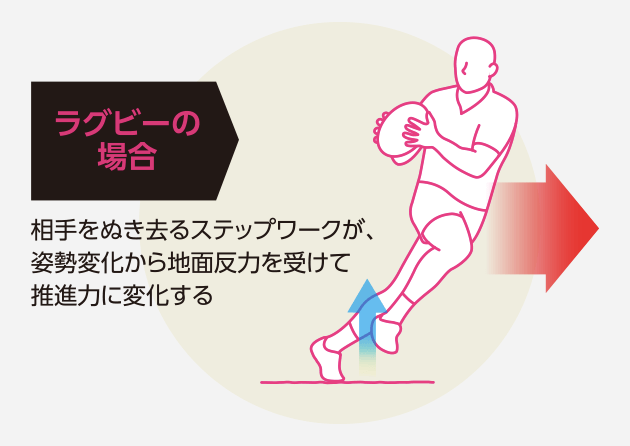 ラグビーの場合