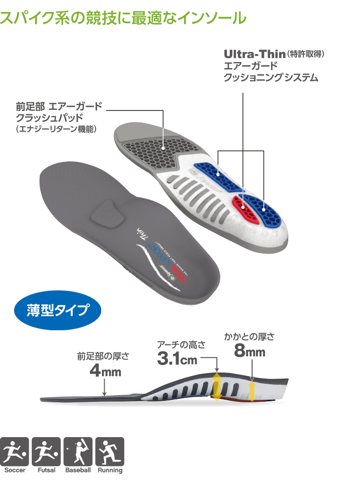 スペンコ トータルサポートシン