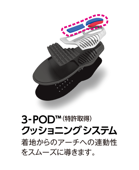 3-POD™(特許取得)クッショニングシステム