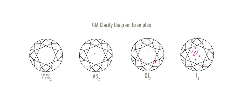 gia-diamond-clarity-diagram-example-scale