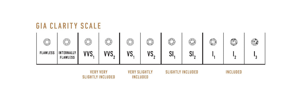 gia-diamond-clarity-scale-IF-VS-VVS-SI-I