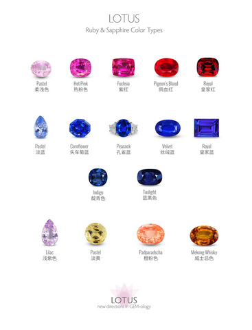 sapphire color chart comparison