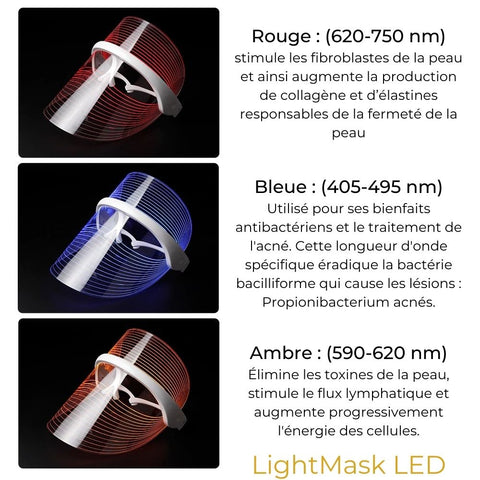 LightMask LED | Sans fil/Wireless | Rituel Beauté et Santé. La photothérapie par LED sans UV à domicile.Masque de photothérapie par LED anti-acné, anti-âge, qui stimule et accélère les capacités régénératrices naturelles de la peau sans produit chimique ni UV