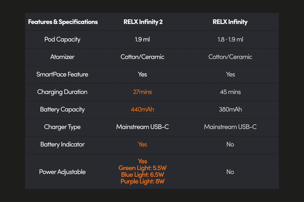 RELX Infinity 2 Device VS Infinity Device Specs