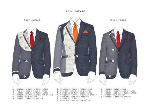 Bespoke Suit Structure