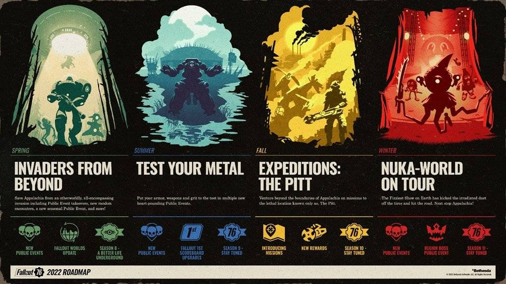 Fallout 76 Roadmap Revealed All DLCs Coming in 2022