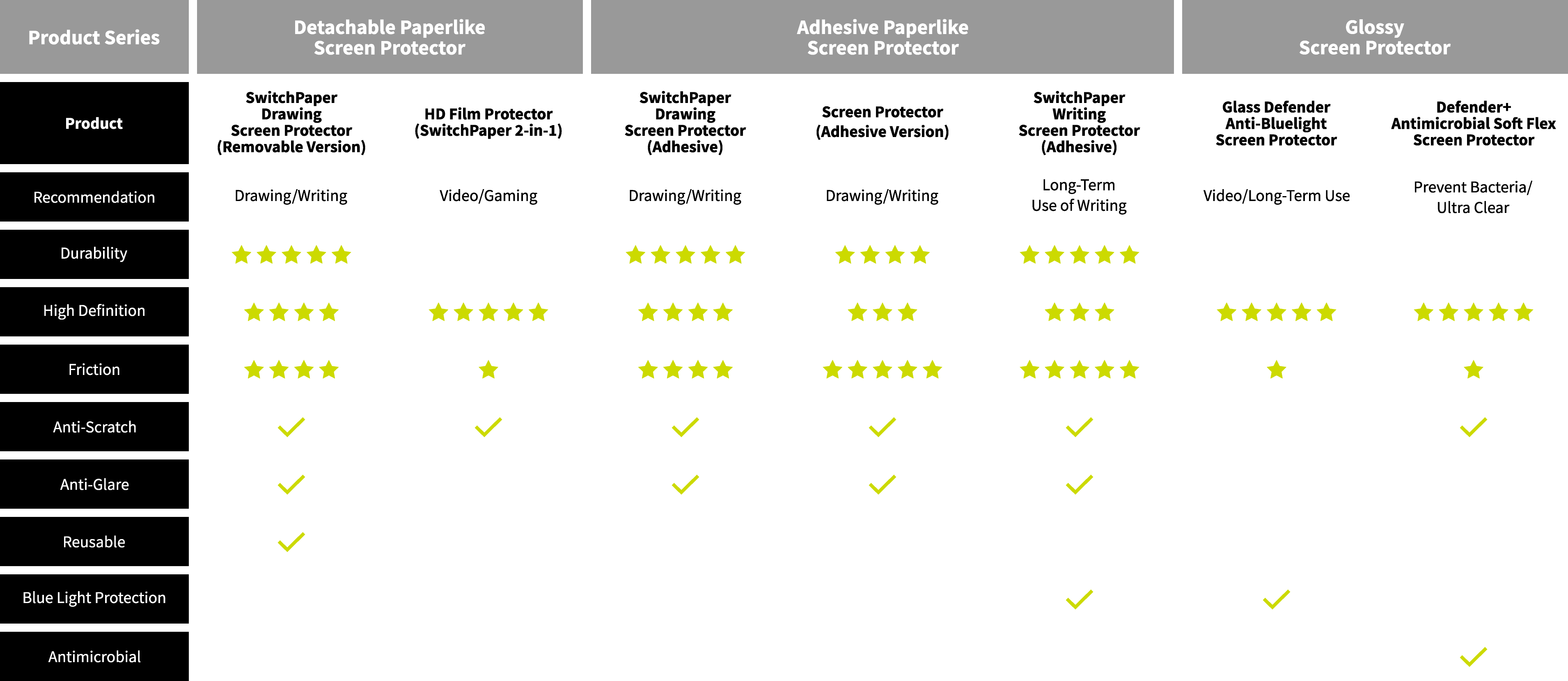 Comparison Chart