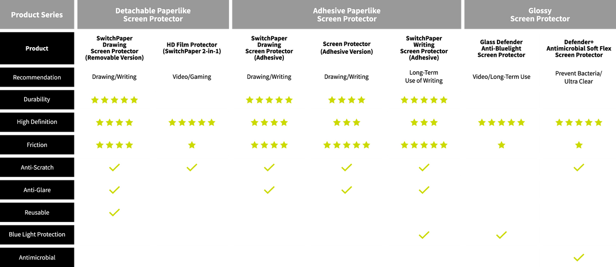 Comparison Chart