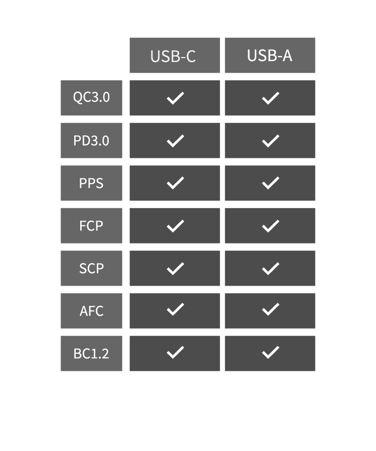 PBP65W Power Allocation