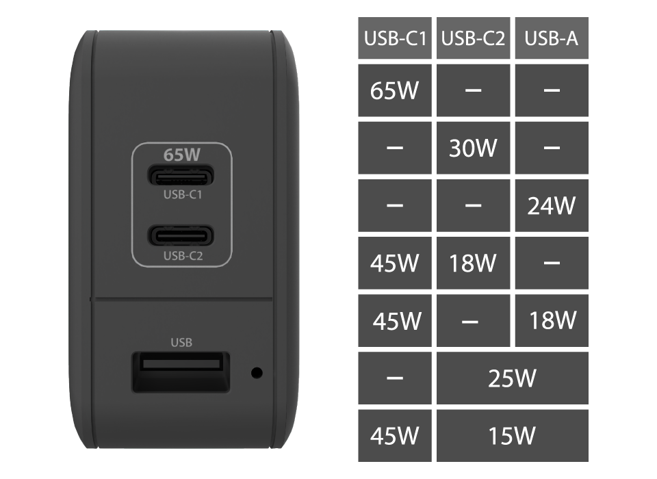 PBP65W Charge 3 Devices