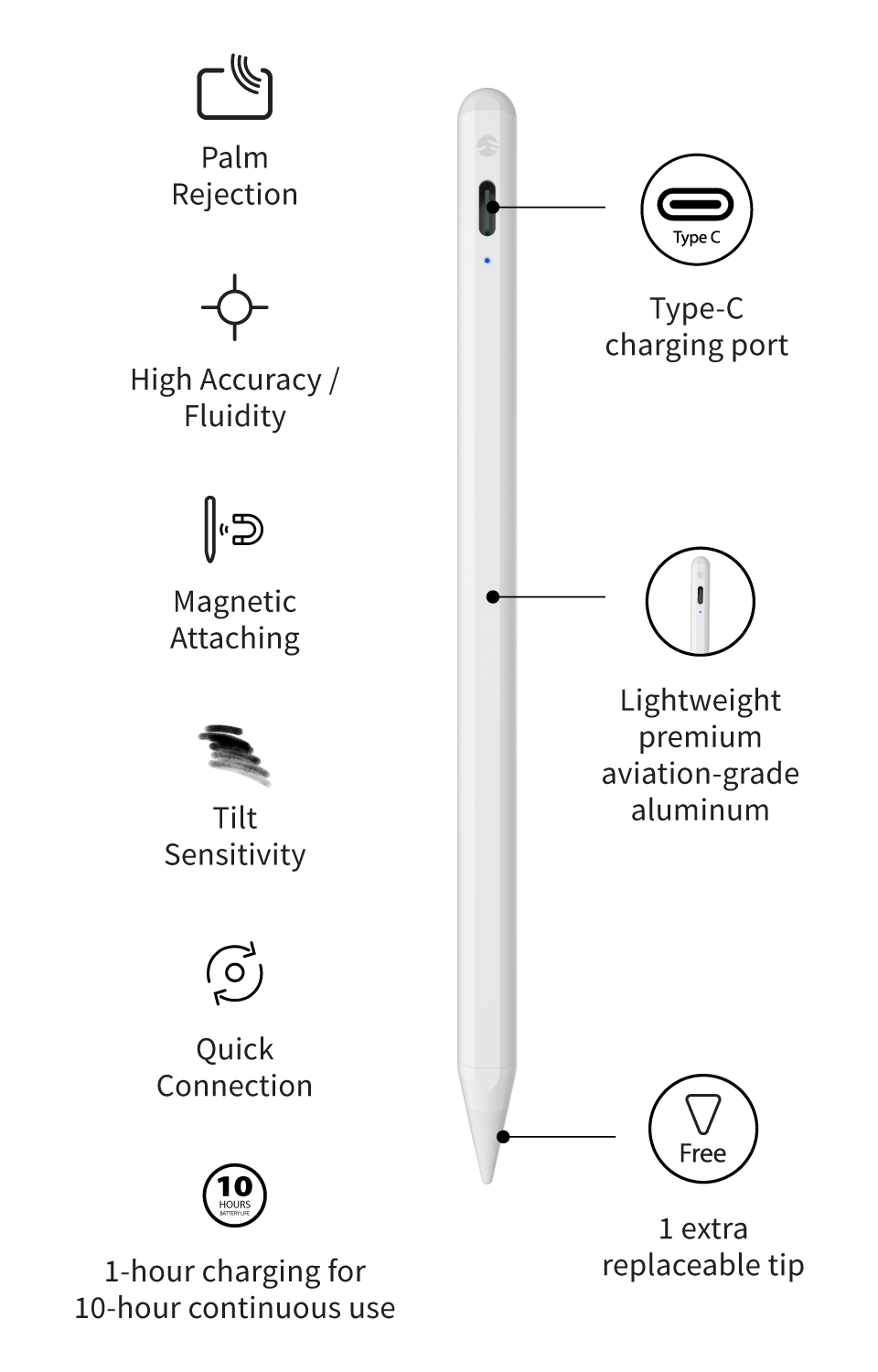 EasyPencil Pro 3 Specifications