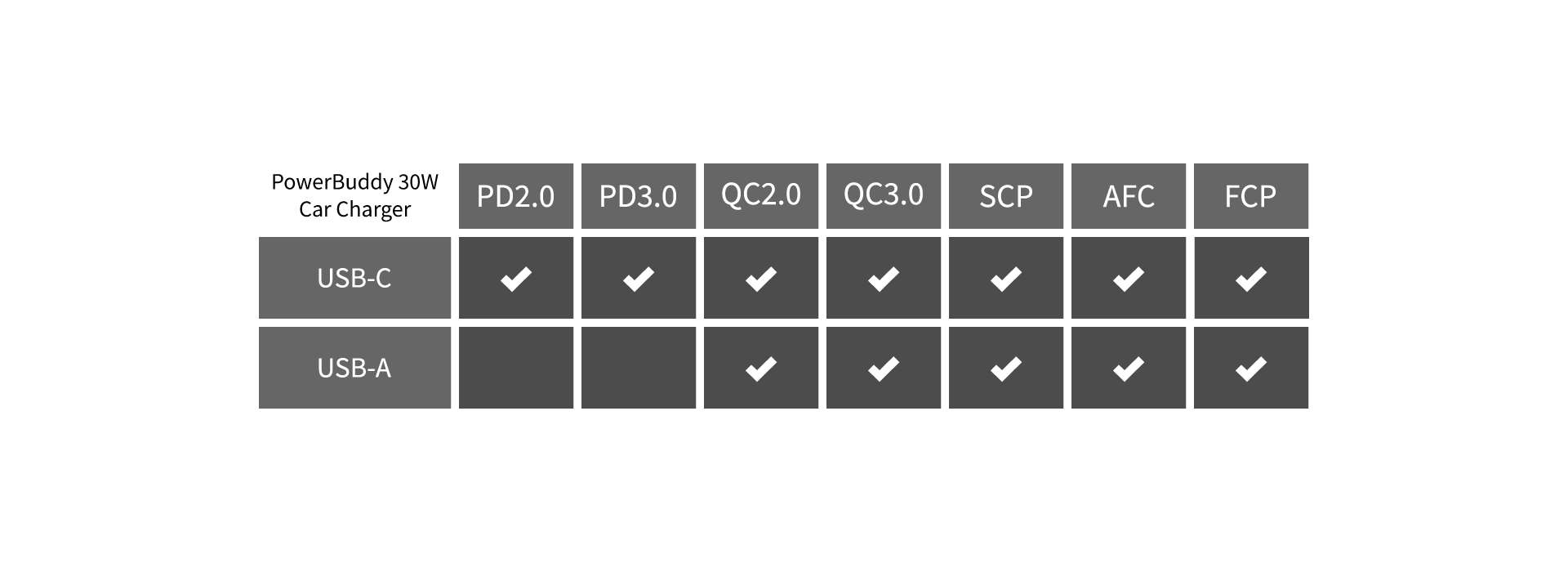 Multiprotocol Support