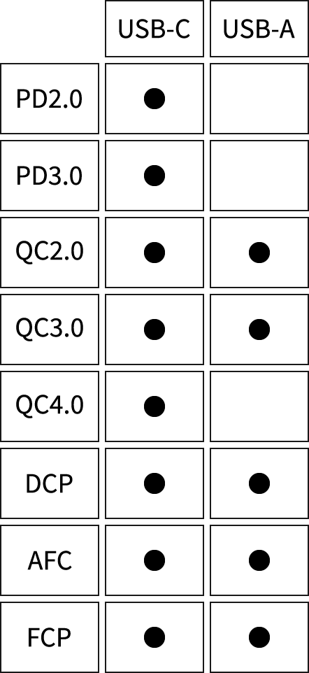 PBP65W Power Allocation