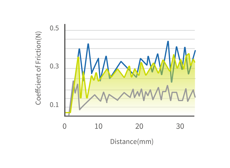 PaperLike Coefficient of Friction