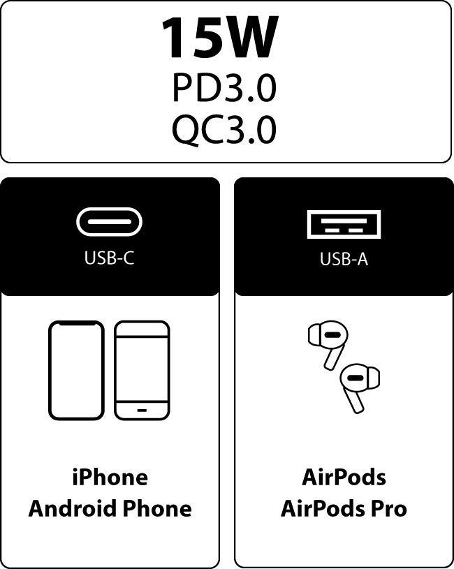 PB20W Intelligent Power Allocation