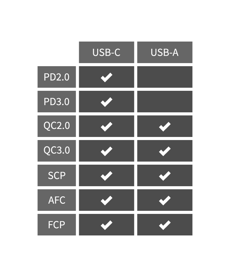 Multiprotocol Support