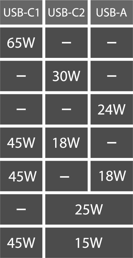 PBP65W Charge 3 Devices