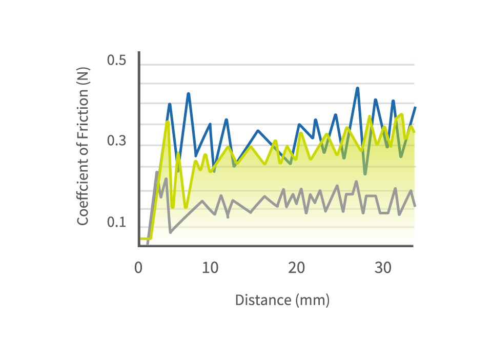 PaperLike Coefficient of Friction