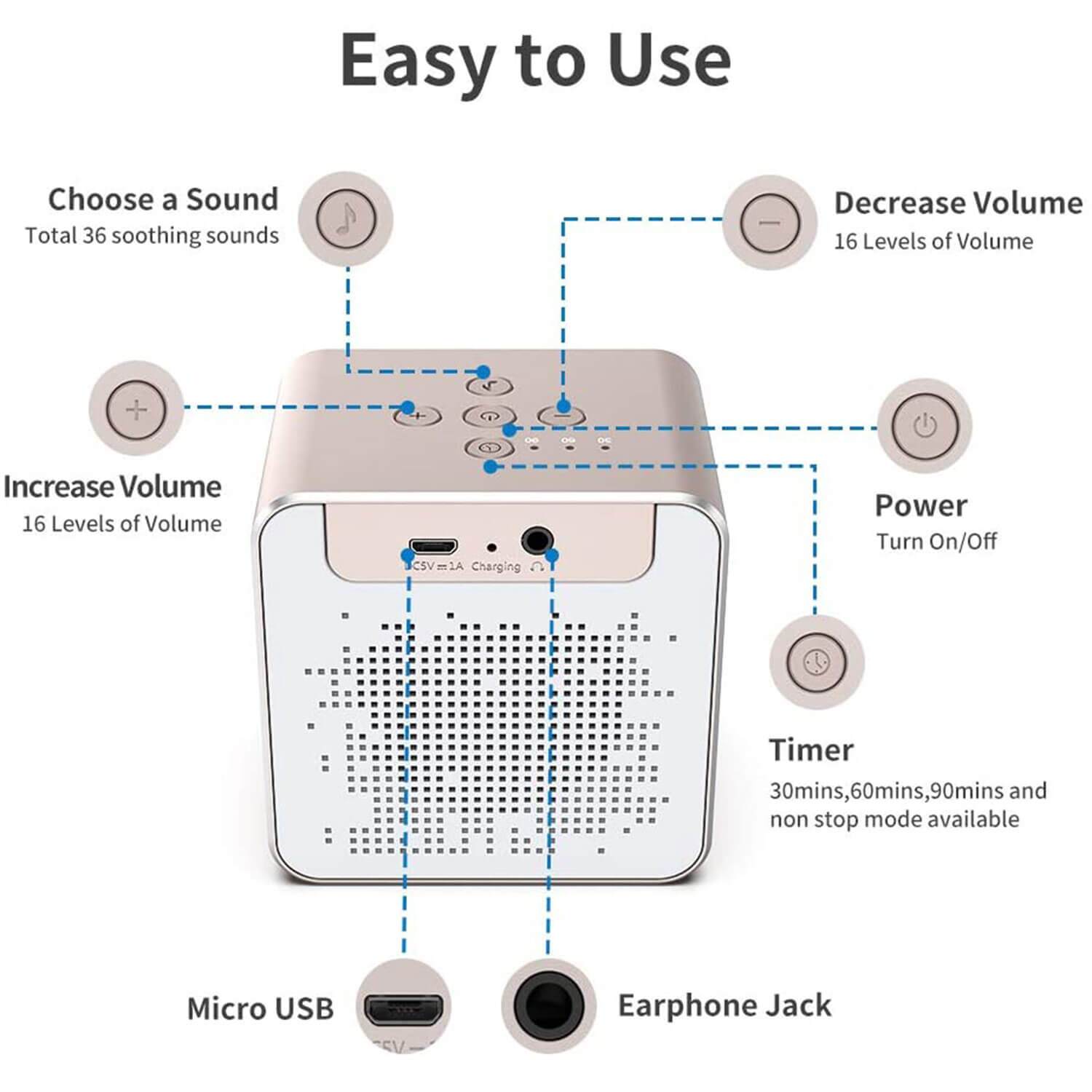 how do you use a white noise machine