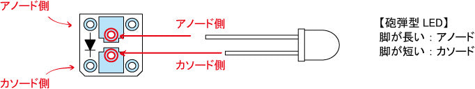 剥離紙（白い部分）を剥がします