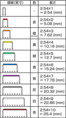 Length and color of jump wires