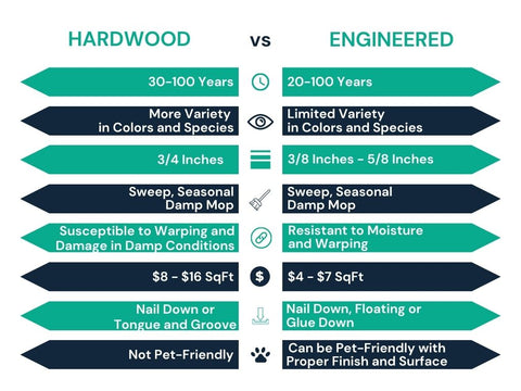 comparison chart between hardwood and engineered hardwood