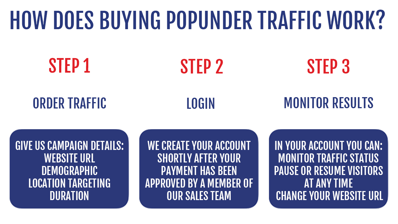 FindSiteTraffic.com - How Does Buying Popunder Traffic Work?