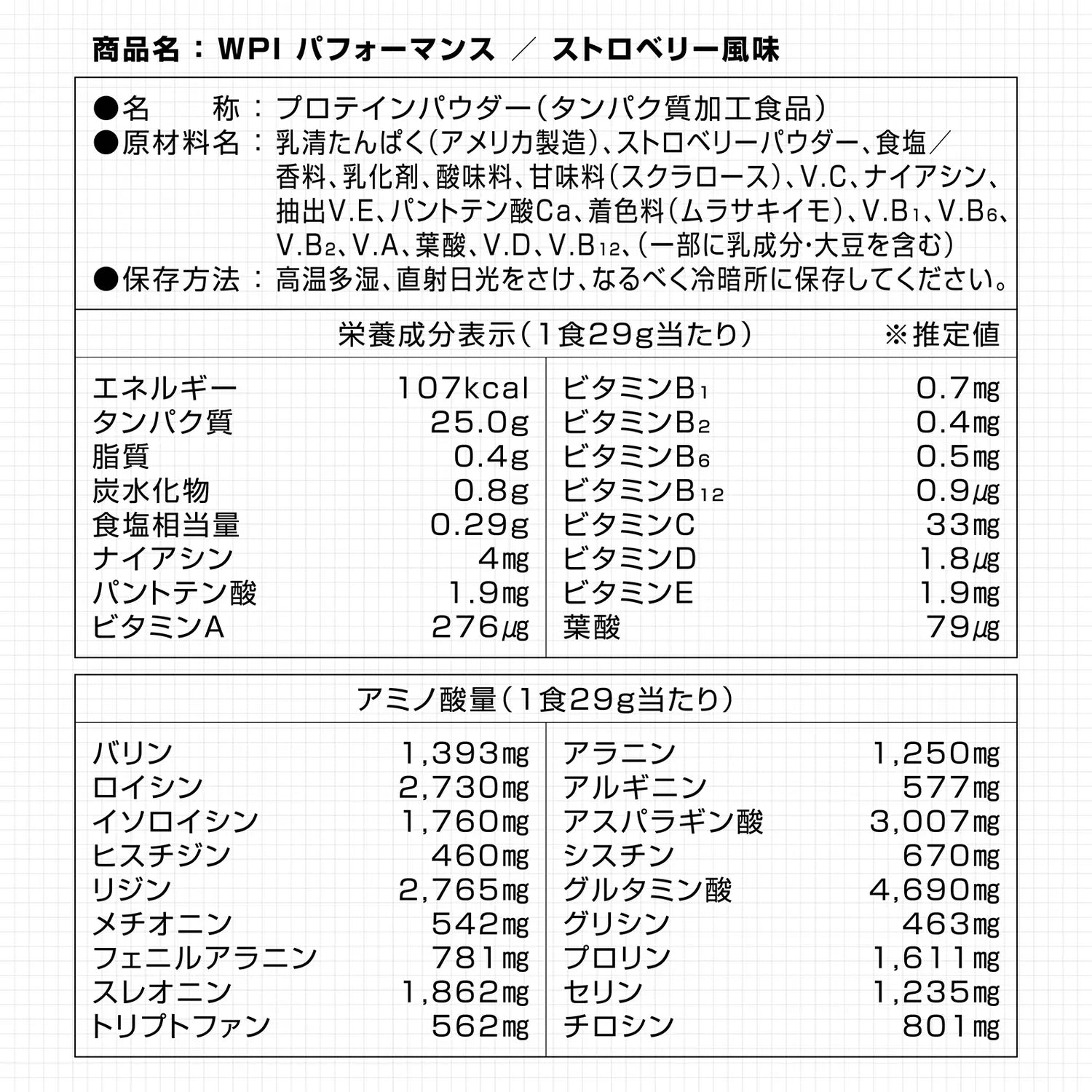 ストロベリー風味の栄養成分表示