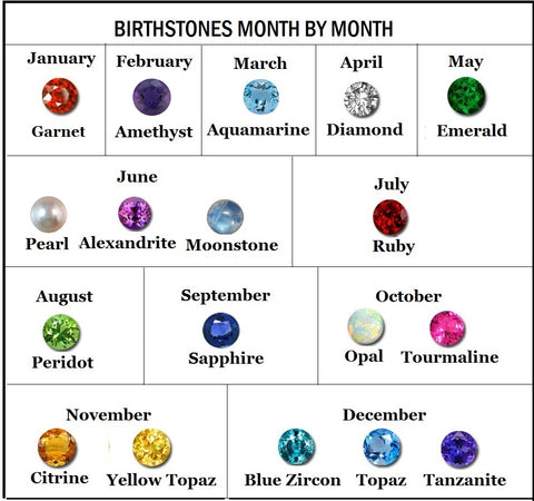 Free Birthstone Chart by month with color photos