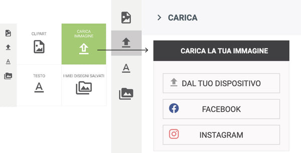 Clicca sul pulsante CARICA IMMAGINE e scegli se caricare l'immagine che desideri dal tuo computer, da Facebook o da Instagram