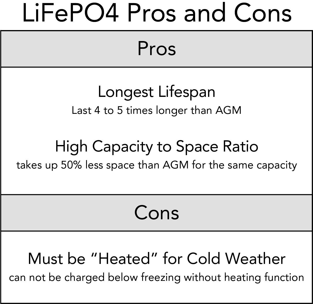 LiFePO4_pros_and_cons.png?v=1641413389