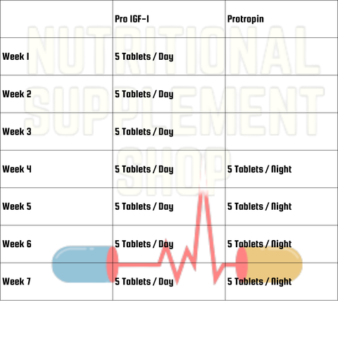 IGF-1 HGH Cycle Dosage