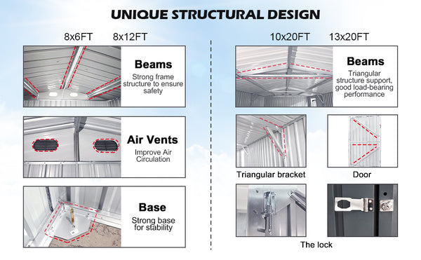 CHERY INDUSTRIAL Metal Storage Shed Features