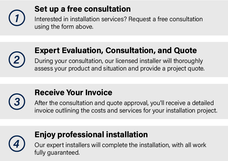 installation process.png__PID:00b38cca-0fc2-4689-a86c-a347b6b4b762