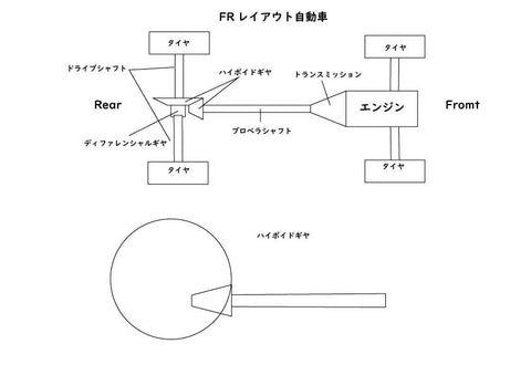 FR Layout Diagram