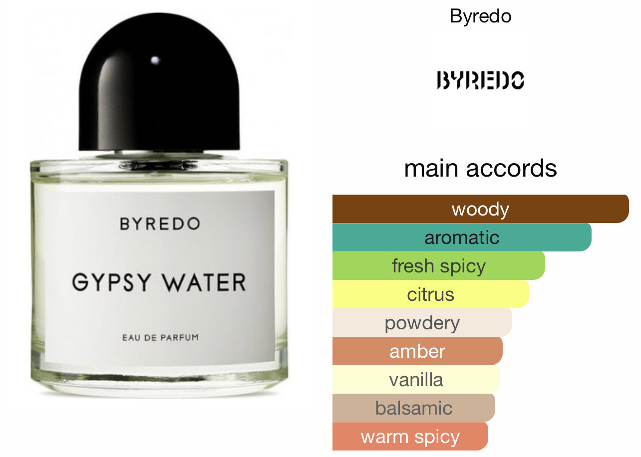 うのにもお得な BYREDO GYPSY WATER 100ml