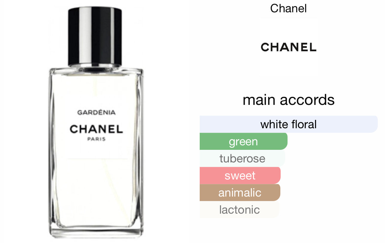 7 de los perfumes más caros del mundo  Chanel perfume Gardenia perfume  Perfume