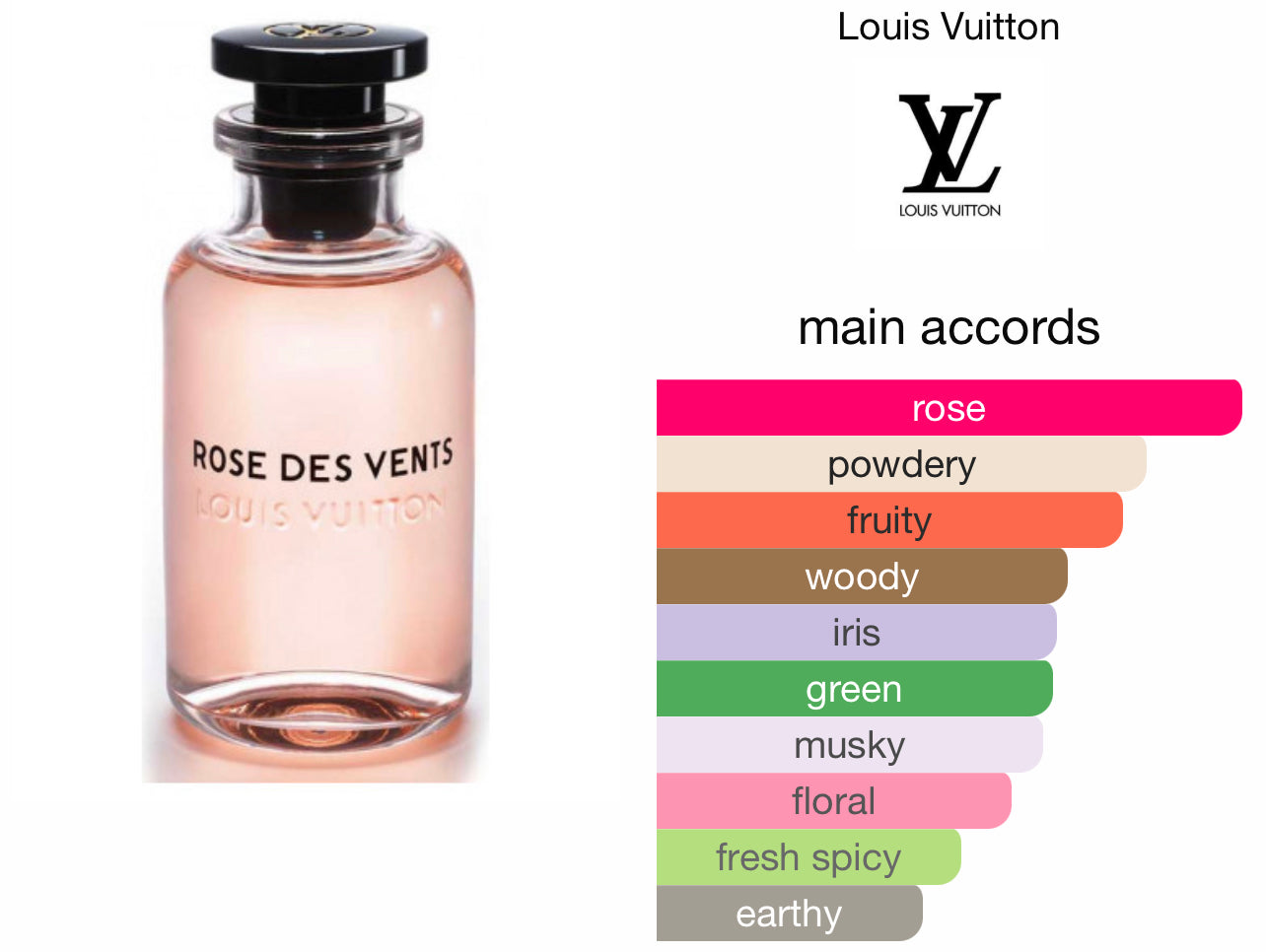 正規取扱店】 ルイヴィトン 香水 ROSE DES VENTS 100ml i9tmg.com.br