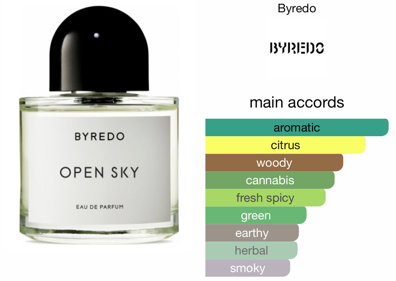 レトロゲーム 【Byredo】バイレード 香水 OPEN SKY オープンスカイ